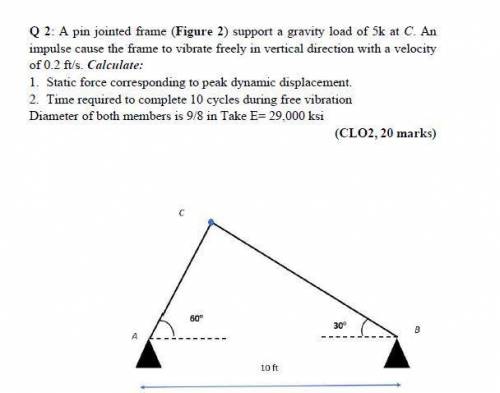 Q 2: A pin jointed frame (Figure 2) support a gravity load of 5k at C. An

impulse cause the frame
