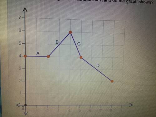 Which of the following best describes interval b on the graph shown? Choices: Linear constant, line