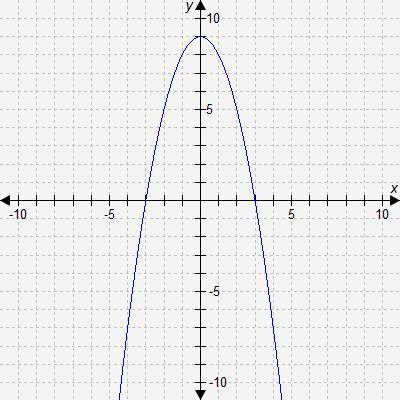 Select the correct answer. This graph represents a quadratic function. What is the value of a in th