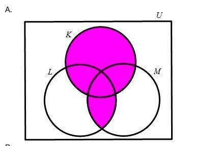 Analyze the set below and answer the question that follows. (KUM) n (KUL) Which Venn diagram has sh