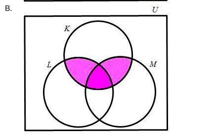 Analyze the set below and answer the question that follows. (KUM) n (KUL) Which Venn diagram has sh