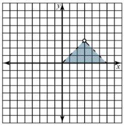 Which of the following graphs is the solution for the inequality y > x y < -x