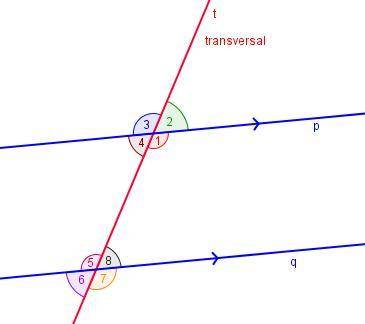 In the picture above, parallel lines p and q are cut by transversal line t. If the measure of angle