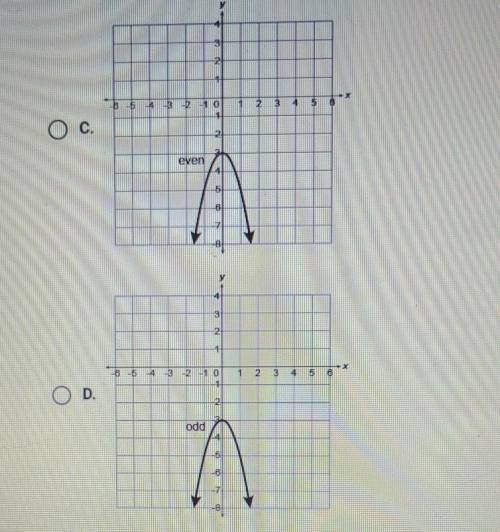 WILL GIVE BRAINLEST Which option correctly represents the graph of f(x) = -2x^2 -3 and describes wh