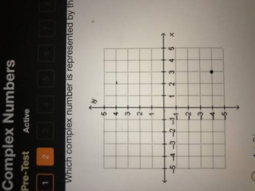Which complex number is represented by the graph