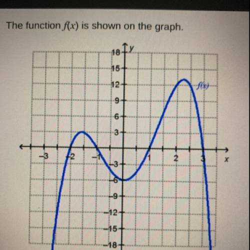 The function f(x) is shown on the graph.

What is f(0)?
18
15
O O only
0-6 only
O-2, 1, 1, and 3 o
