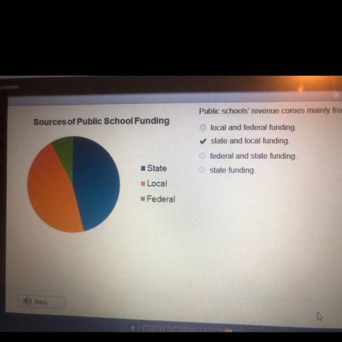 Public schools' revenue comes mainly from

local and federal funding.
state and local funding.
fed