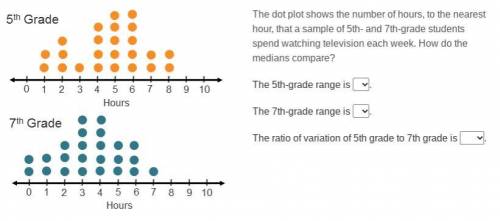 →Can Someone Help Me?← The dot plot shows the number of hours, to the nearest hour, that a sample o