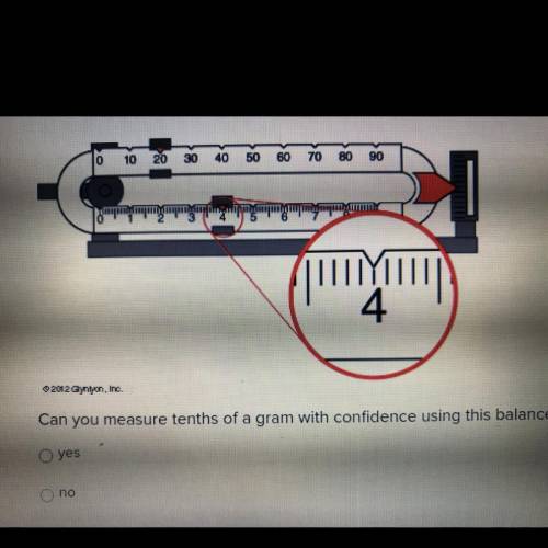 Can you measure tenths of a gram with confidence using this balance?
yes
no