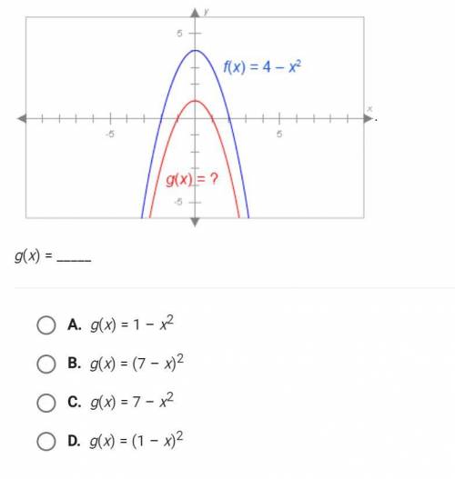 The graphs are the shame shape but what is the equation of the red line?