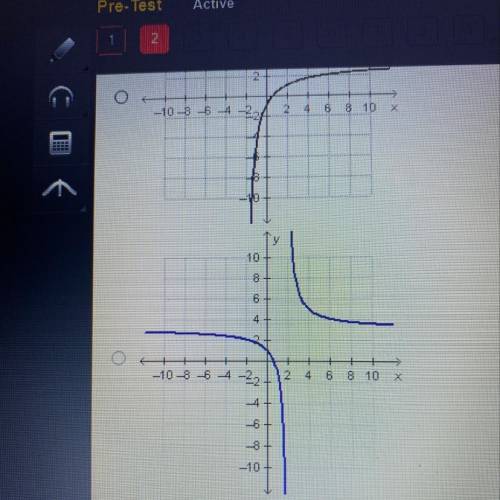 3x-2
Which graph represents the function (x)-
X-2