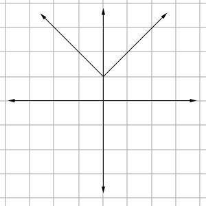 Which graph is y = |x| - 1