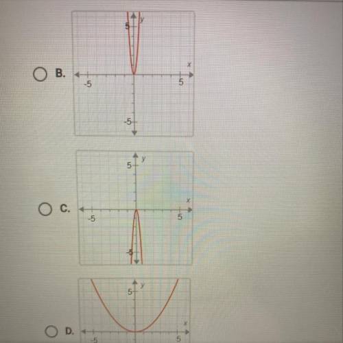 Stretching and compressing functions suppose f(x) =x^2 what is the graph of g(x) = 1/4 f(x)