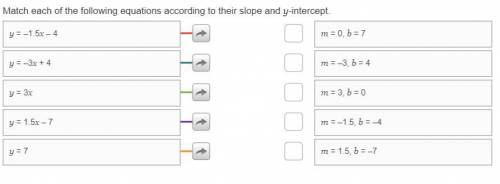 Match each of the following equations according to there slope and y intercept.