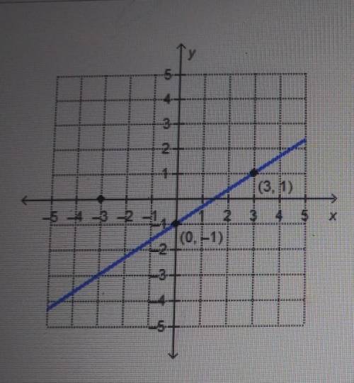 What is the equation of the line that is parallel to the given line and has an x-

intercept of -3