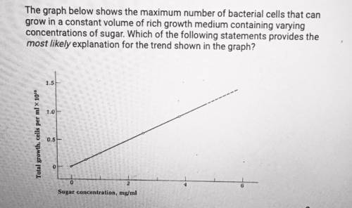 HELP! NOW

A. Sugar has a inhibitory effect on rates of metabolic processes.
B. The number o