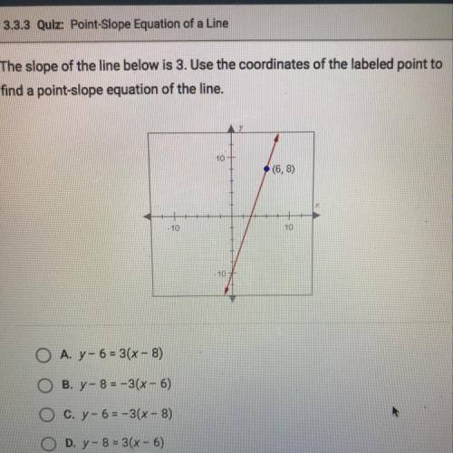 The slope of the line below is 3. Use the coordinates of the labeled point to find a point-slope eq