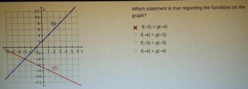 Which statement is true regarding the functions on the

graph?5x 1-3) = g(-4)Of-4)= (-3)f(-3) = g(
