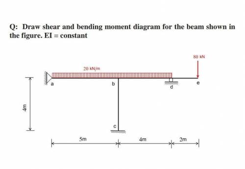 Q: Draw shear and bending moment diagram for the beam shown in

the figure. EI= constant