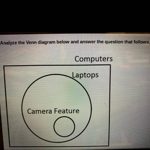Which of the following is a valid conclusion based on the Venn diagram?

A. Some laptops are not c