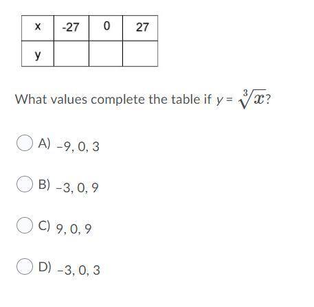 6. What values complete the table