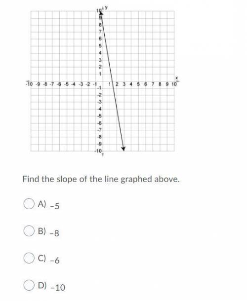 14. Find the slope of the line graphed above.