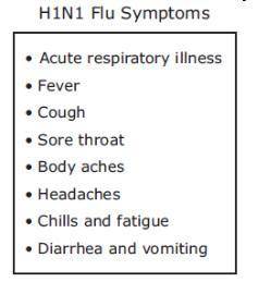 H1N1 flu is a highly contagious viral infection caused by the influenza A (H1N1) virus. The symptom