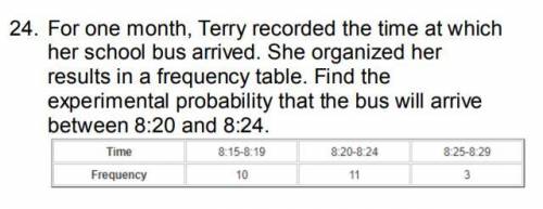 For one month, Terry recorded the time at which her school bus arrived. She organized her results i