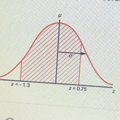 The standard normal curve shown below models the population distribution

of a random variable. Wh