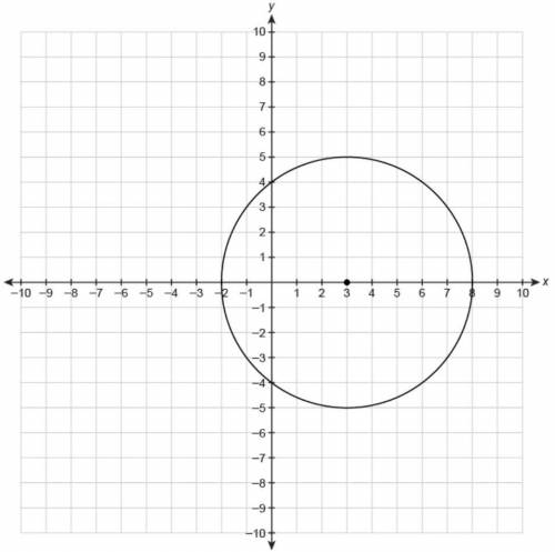 What is the equation of this circle in general form? x2+y2−6x−16=0 x2+y2+6x−16=0 x2+y2−6x+4=0 x² +