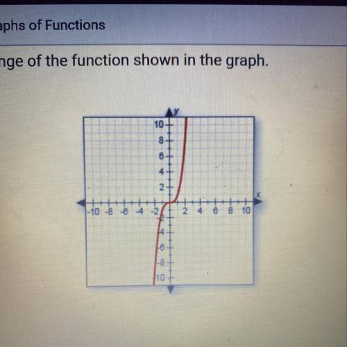 identify the range of the function shown in the graph A. {-2,2} B. y is all real numbers C. -20