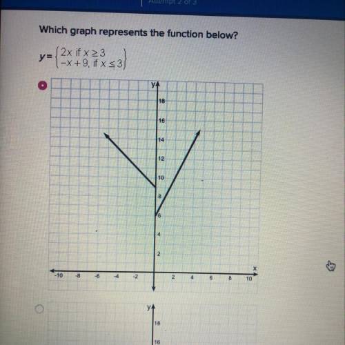 Which graph represents the function below?
y=
2x if x> 3
-X+9, if x <3