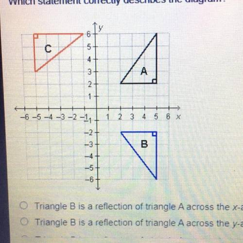 Which statement correctly describes the diagram?

Triangle b is a reflection of triangle a across