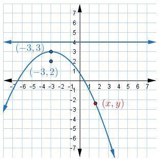 What is the correct standard form of the equation of the parabola