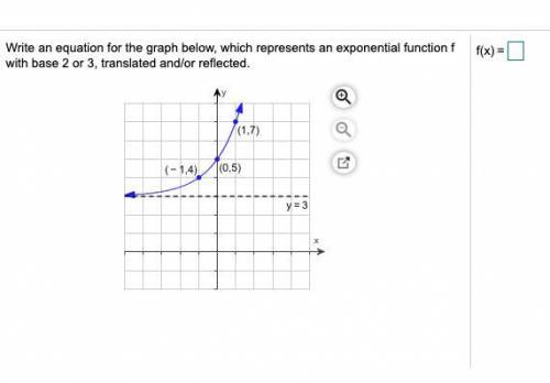 Write an equation for the graph below, which represents an exponential function f with base 2 or