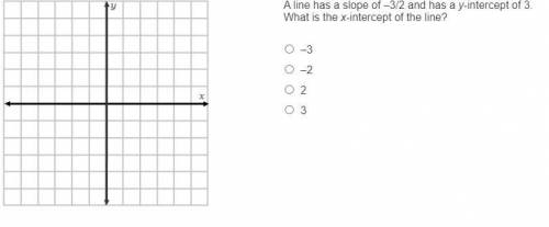 A coordinate plane. A line has a slope of –3/2 and has a y-intercept of 3. What is the x-intercept