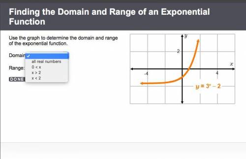 Finding the Domain and Range of an Exponential Function Use the graph to determine the domain and r