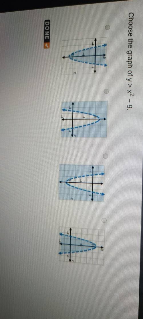 What is the graph of y > x2-9.