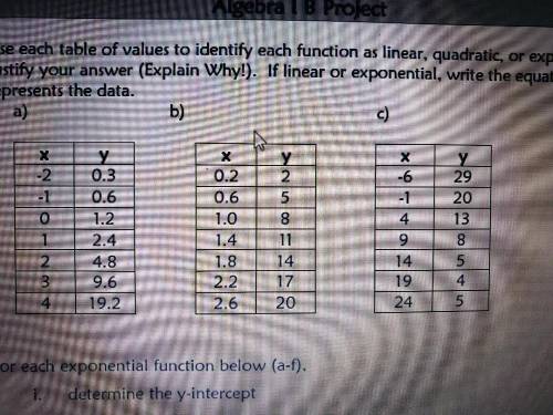 Use each table of values to identify each function as linear, quadratic, or exponential. Justify yo