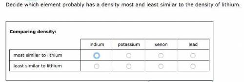 Decide which element probably has a density most and least similar to the density of lithium.