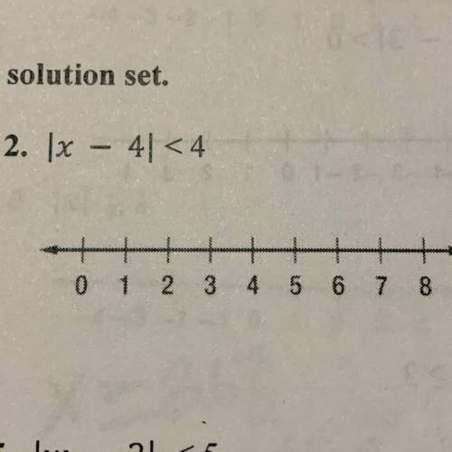 Solve the inequality and graph the solution set?