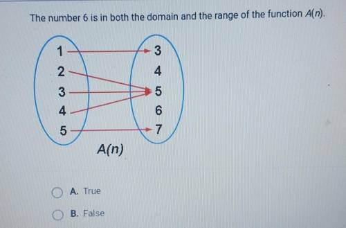 The number 6 is in the domain and the range of the function A(n)