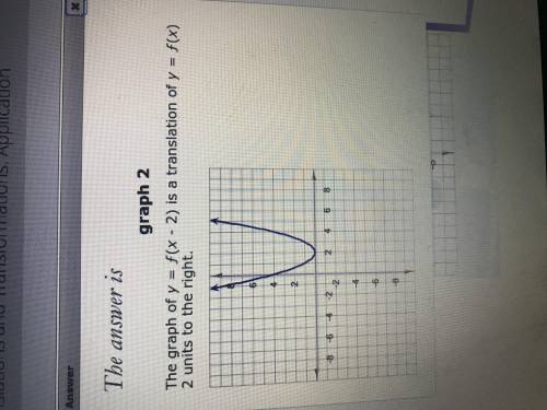 Suppose f(x)=x^2. Find the graph of f(x-2)The answer is