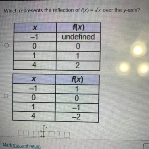 Which represents the reflection of f(x) = x over the y-axis?

х
-1
0
1
4
f(x)
undefined
0
1
2
f(x)