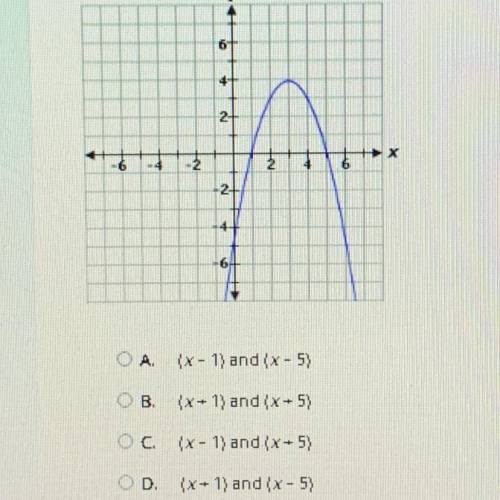 What are the factors of this quadratic function?