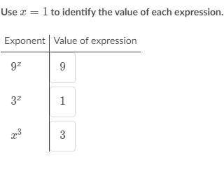 Use x=1 to identify the value of each expression.