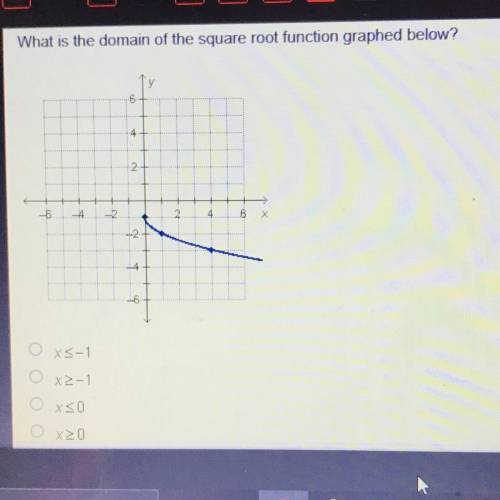 What is the domain of the square root function graphed below?

2
6.
4
1-2
6
X
2
4
6
O x5-1
O x2-1