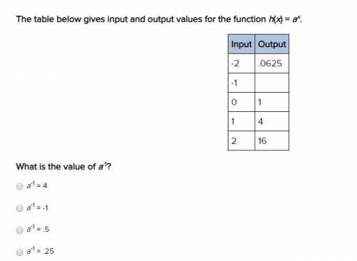 The table below gives input and output values for the function h(x) = a^x.