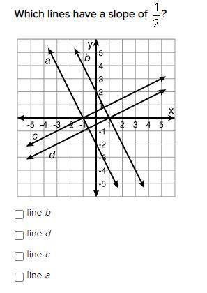 Which lines have a slope of 1/2?