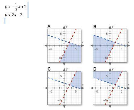 Which graph shows the solution to the system of linear inequalities below?